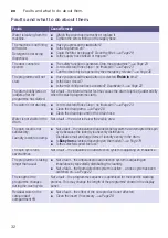 Предварительный просмотр 32 страницы Siemens WM12W440IN Instruction Manual And Installation Instructions