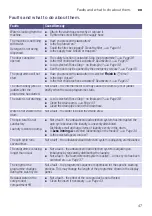 Предварительный просмотр 47 страницы Siemens WM12W467IL Instruction Manual And Installation Instructions