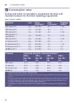 Предварительный просмотр 50 страницы Siemens WM12W467IL Instruction Manual And Installation Instructions