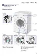 Preview for 9 page of Siemens WM14K267DN Installation, Operation And Maintenance Instructions