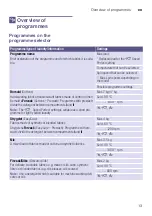 Preview for 13 page of Siemens WM14K267DN Installation, Operation And Maintenance Instructions