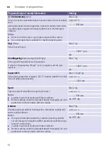 Preview for 14 page of Siemens WM14K267DN Installation, Operation And Maintenance Instructions