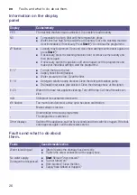 Preview for 26 page of Siemens WM14K267DN Installation, Operation And Maintenance Instructions