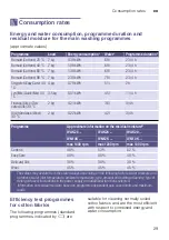 Preview for 29 page of Siemens WM14K267DN Installation, Operation And Maintenance Instructions