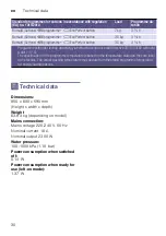 Preview for 30 page of Siemens WM14K267DN Installation, Operation And Maintenance Instructions