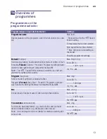 Preview for 13 page of Siemens WM14K2E8DN Instruction Manual And Installation Instructions