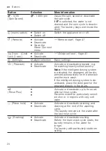 Preview for 24 page of Siemens WM14LPH0ES User Manual And Installation Instructions