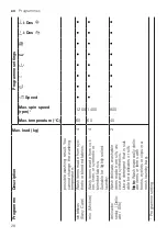 Preview for 28 page of Siemens WM14LPH0ES User Manual And Installation Instructions