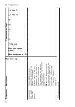 Preview for 30 page of Siemens WM14LPH0ES User Manual And Installation Instructions