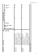 Preview for 31 page of Siemens WM14LPH0ES User Manual And Installation Instructions