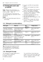 Preview for 38 page of Siemens WM14LPH0ES User Manual And Installation Instructions