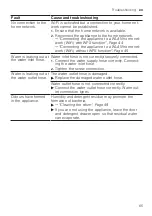 Preview for 65 page of Siemens WM14LPH0ES User Manual And Installation Instructions