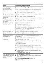 Предварительный просмотр 63 страницы Siemens WM14LPHEDN User Manual And Installation Instructions