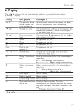 Предварительный просмотр 21 страницы Siemens WM14LRH1GR User Manual And Installation Instructions