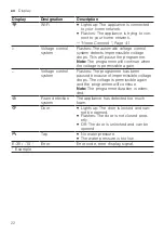 Предварительный просмотр 22 страницы Siemens WM14LRH1GR User Manual And Installation Instructions