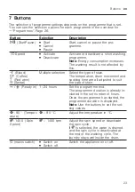 Предварительный просмотр 23 страницы Siemens WM14LRH1GR User Manual And Installation Instructions