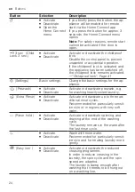 Предварительный просмотр 24 страницы Siemens WM14LRH1GR User Manual And Installation Instructions