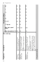 Предварительный просмотр 28 страницы Siemens WM14LRH1GR User Manual And Installation Instructions