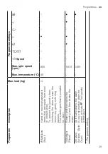 Предварительный просмотр 29 страницы Siemens WM14LRH1GR User Manual And Installation Instructions