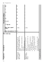 Предварительный просмотр 30 страницы Siemens WM14LRH1GR User Manual And Installation Instructions