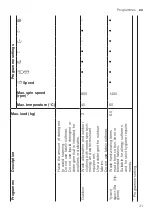 Предварительный просмотр 31 страницы Siemens WM14LRH1GR User Manual And Installation Instructions