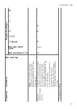 Предварительный просмотр 33 страницы Siemens WM14LRH1GR User Manual And Installation Instructions