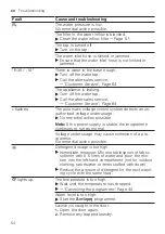 Предварительный просмотр 54 страницы Siemens WM14LRH1GR User Manual And Installation Instructions