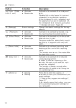 Preview for 24 page of Siemens WM14LRH2GR User Manual And Installation Instructions