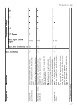 Preview for 27 page of Siemens WM14LRH2GR User Manual And Installation Instructions