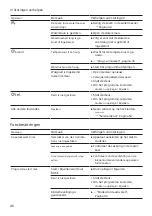 Preview for 46 page of Siemens WM14N005NL User Manual And Installation Manual