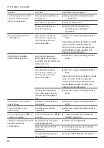 Preview for 48 page of Siemens WM14N005NL User Manual And Installation Manual