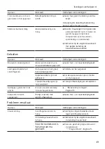 Preview for 49 page of Siemens WM14N005NL User Manual And Installation Manual