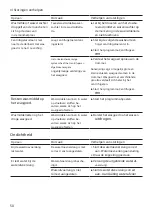 Preview for 50 page of Siemens WM14N005NL User Manual And Installation Manual