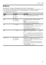 Preview for 23 page of Siemens WM14N02LDN User Manual And Assembly Instructions