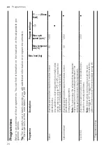 Preview for 24 page of Siemens WM14N02LDN User Manual And Assembly Instructions