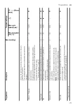 Preview for 25 page of Siemens WM14N02LDN User Manual And Assembly Instructions