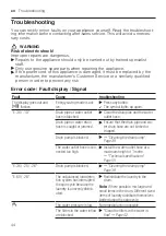 Preview for 44 page of Siemens WM14N02LDN User Manual And Assembly Instructions