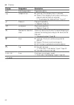 Preview for 22 page of Siemens WM14N122 User Manual And Assembly Instructions