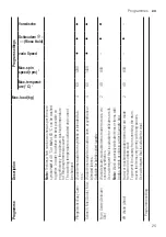 Preview for 25 page of Siemens WM14N122 User Manual And Assembly Instructions