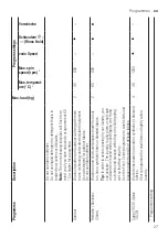 Preview for 27 page of Siemens WM14N122 User Manual And Assembly Instructions