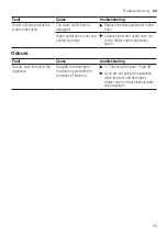 Preview for 53 page of Siemens WM14N122 User Manual And Assembly Instructions