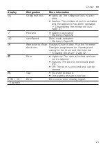 Preview for 21 page of Siemens WM14N177 User Manual And Installation Instructions