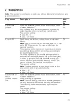 Preview for 23 page of Siemens WM14N177 User Manual And Installation Instructions