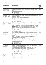 Preview for 24 page of Siemens WM14N177 User Manual And Installation Instructions