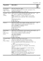 Preview for 25 page of Siemens WM14N177 User Manual And Installation Instructions