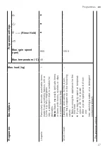 Preview for 27 page of Siemens WM14N23BDN User Manual And Installation Instructions