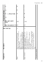 Preview for 29 page of Siemens WM14N23BDN User Manual And Installation Instructions