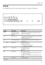 Предварительный просмотр 21 страницы Siemens WM14N23EDN User Manual And Installation Instructions