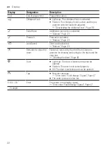 Предварительный просмотр 22 страницы Siemens WM14N23EDN User Manual And Installation Instructions