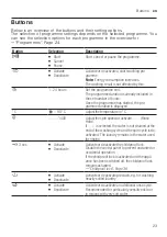 Предварительный просмотр 23 страницы Siemens WM14N23EDN User Manual And Installation Instructions